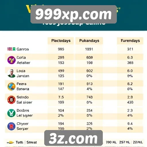 Estatísticas de jogadores ativos no 999xp.com