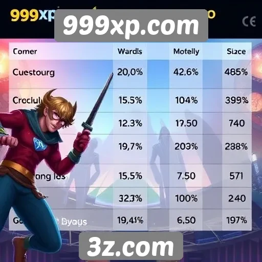 Desempenho de jogos populares no 999xp.com